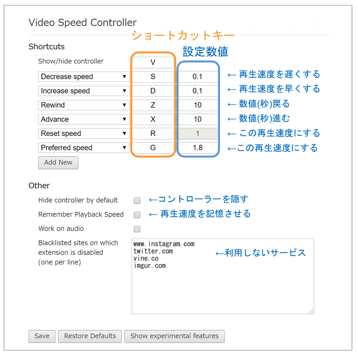 動画の再生速度を変更できるvideo Speed Controllerの使い方 Chrome拡張機能 ゆっくりブログ